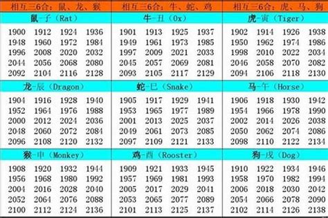 2002年農曆生肖|2002 年出生属什么生肖